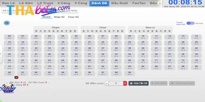 3 cách dự đoán xổ số Thabet