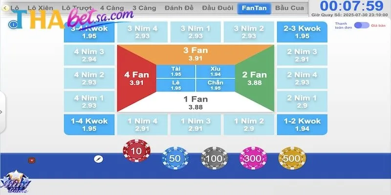 Dựa vào chu kỳ dự đoán xổ số Thabet hiệu quả