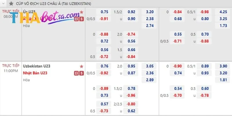Kèo bóng đá Thabet châu Á đẳng cấp