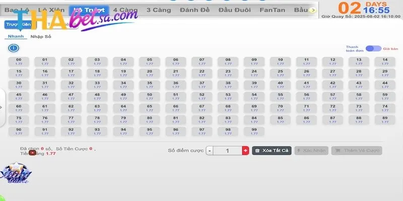 Tổng quan về chuyên mục tin tức xổ số Thabet